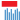 pdfcharts