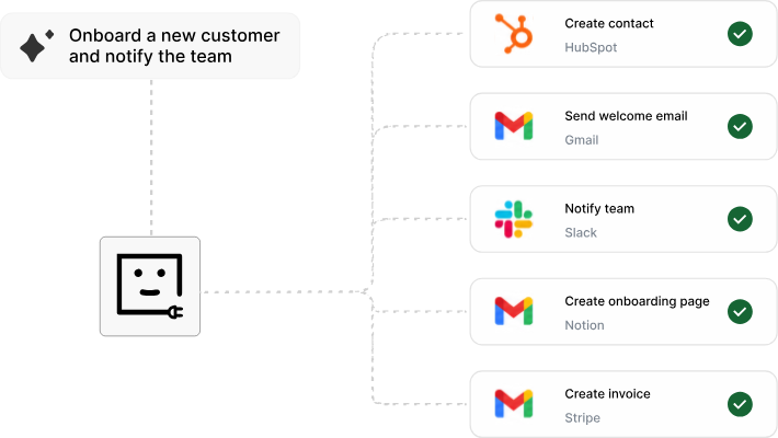Workflow item container