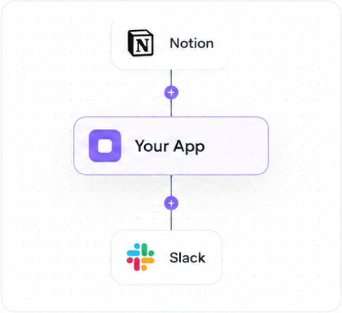 Build workflows