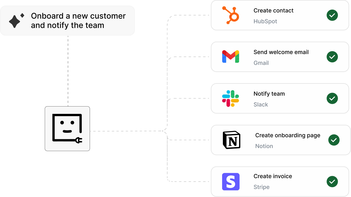 Workflow item container