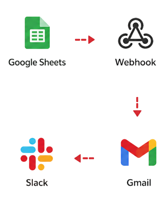 Automate at scale